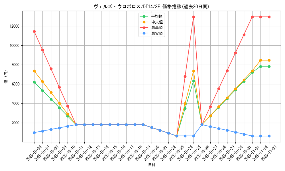 card_8320_series_18920_rarity_5_graph