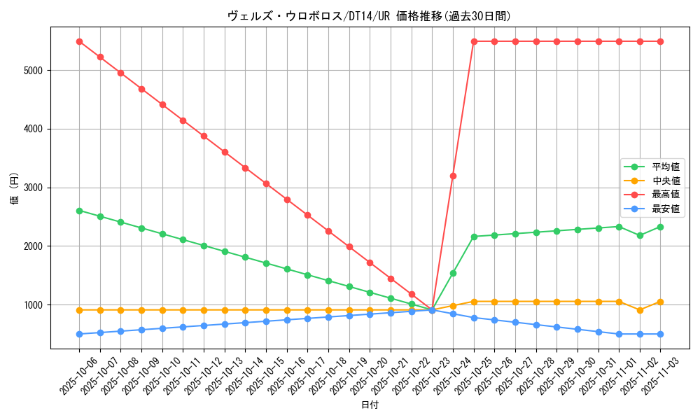card_8320_series_18920_rarity_7_graph