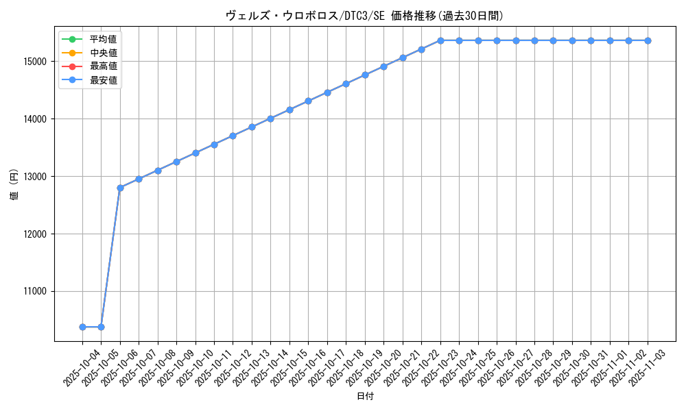 card_8320_series_18927_rarity_5_graph