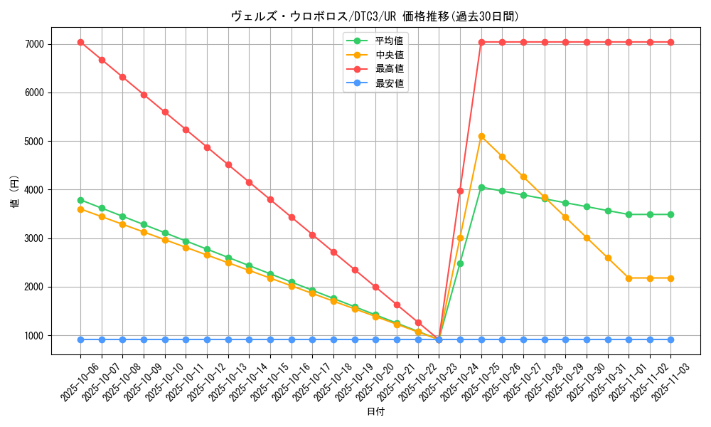 card_8320_series_18927_rarity_7_graph
