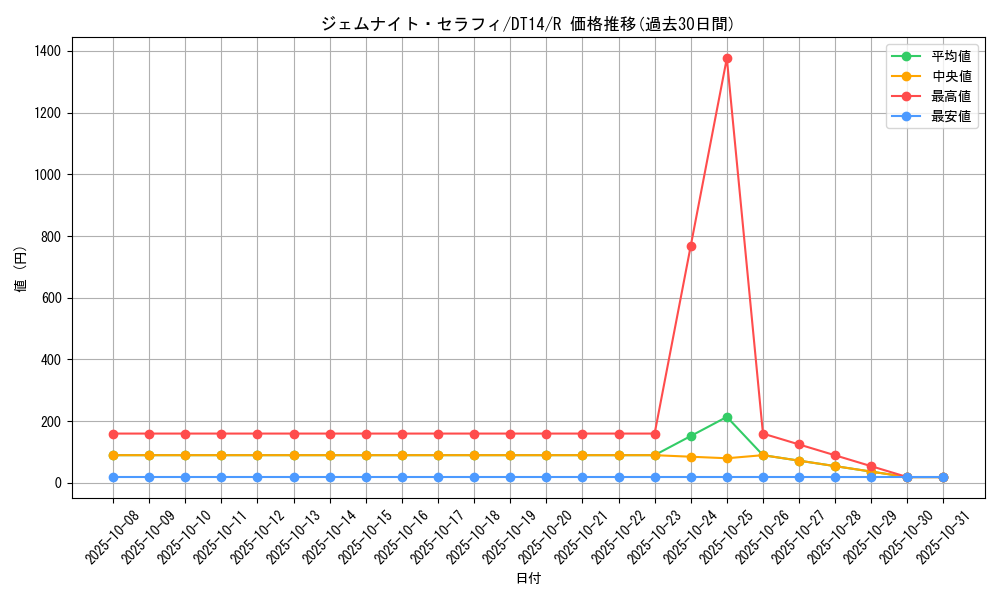 card_8331_series_18920_rarity_62_graph