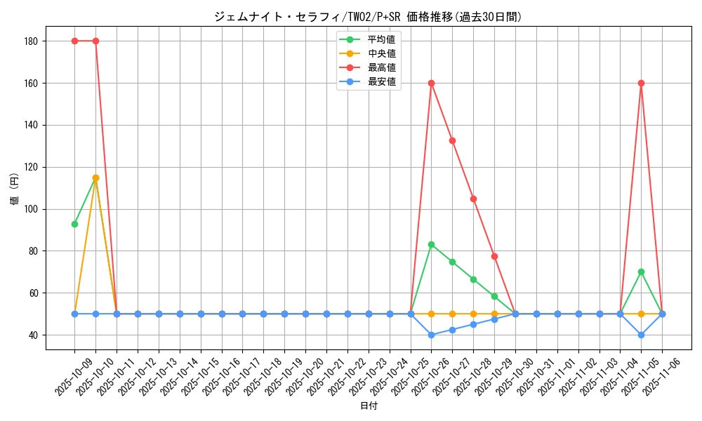 card_8331_series_701_rarity_183_graph