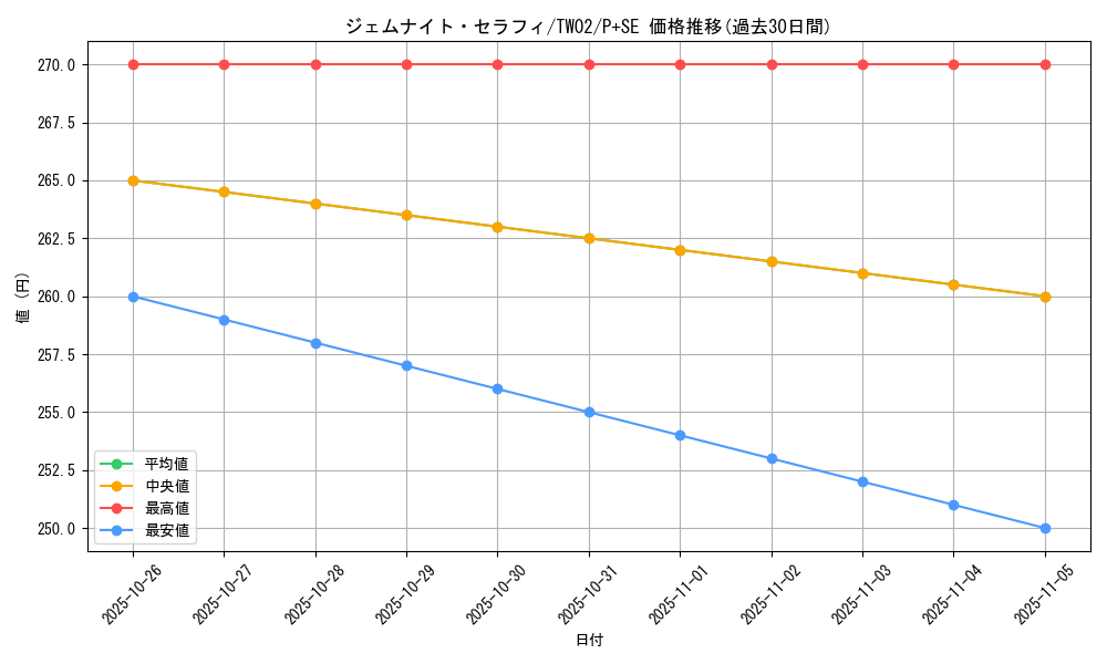 card_8331_series_701_rarity_703_graph