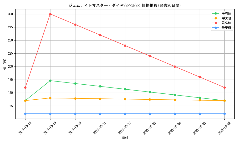 card_8332_series_16137_rarity_3_graph
