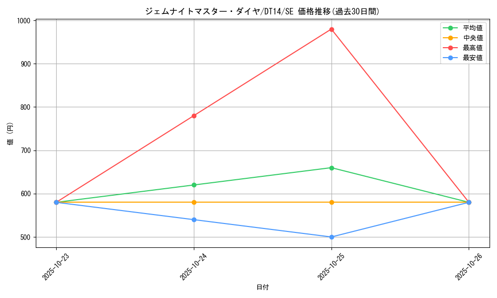 card_8332_series_18920_rarity_5_graph
