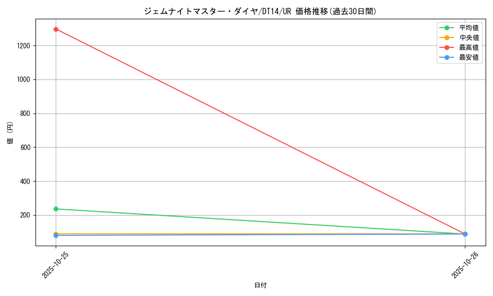 card_8332_series_18920_rarity_7_graph
