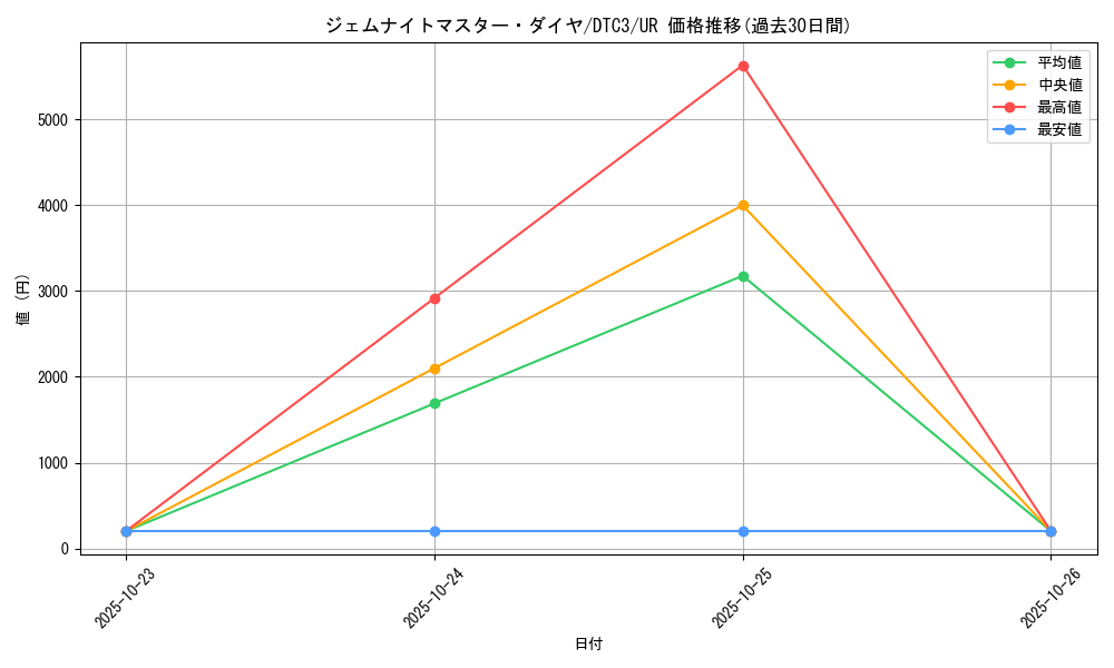 card_8332_series_18927_rarity_7_graph