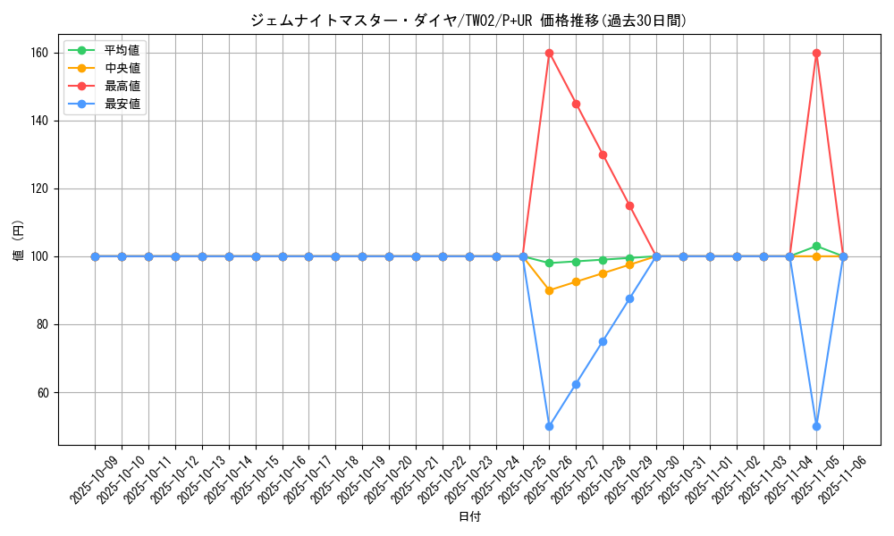 card_8332_series_701_rarity_495_graph