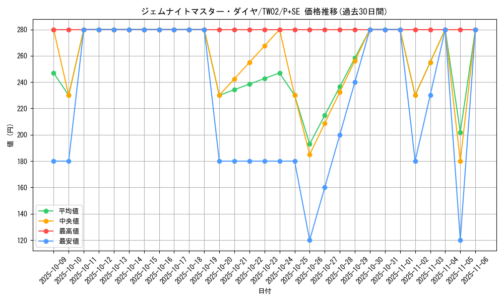 card_8332_series_701_rarity_703_graph