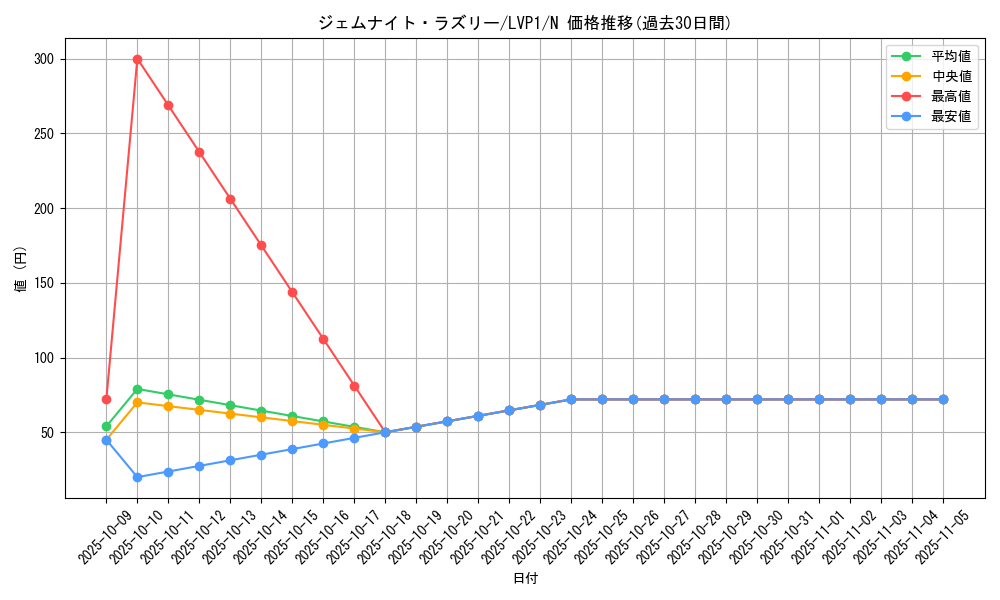 card_8333_series_11205_rarity_1_graph