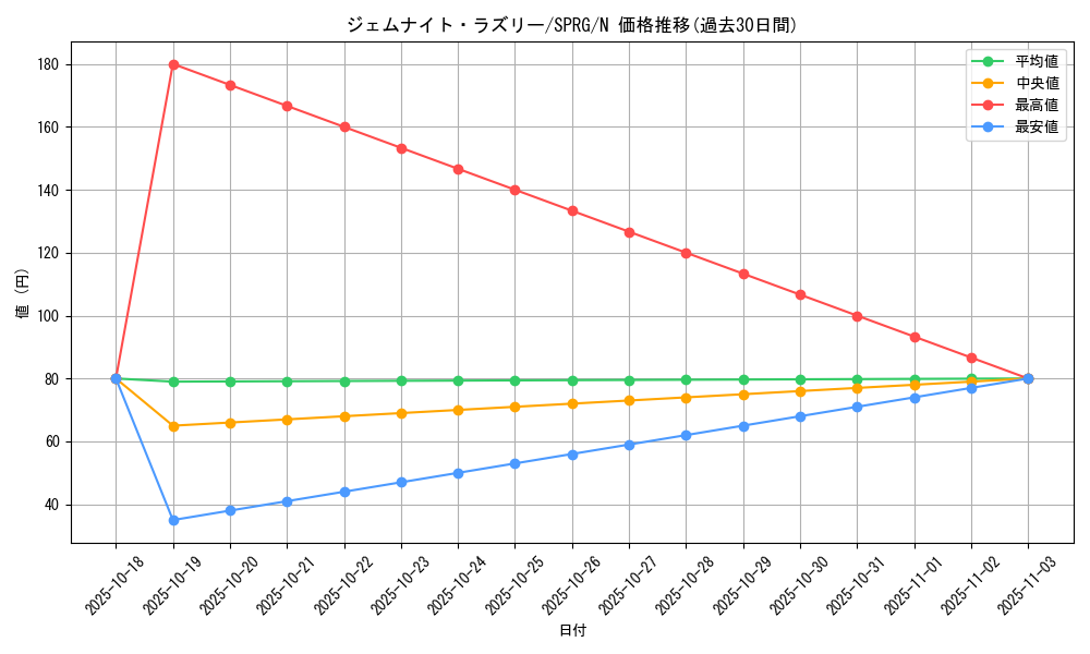 card_8333_series_16137_rarity_1_graph