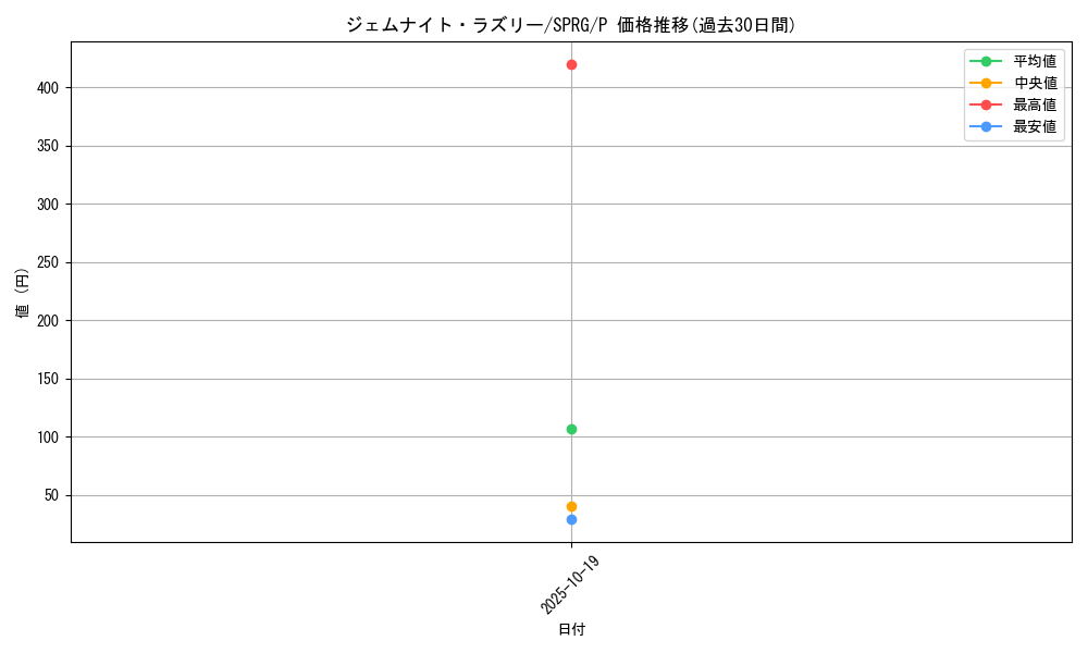 card_8333_series_16137_rarity_2_graph