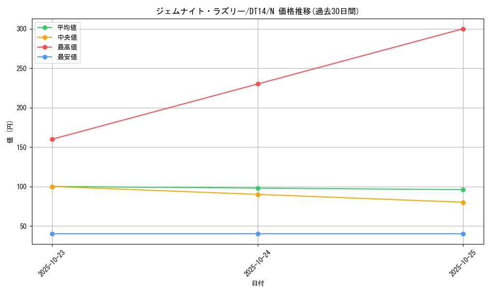 card_8333_series_18920_rarity_1_graph