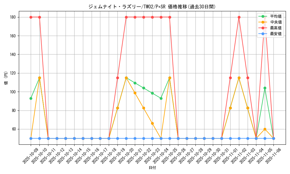 card_8333_series_701_rarity_183_graph