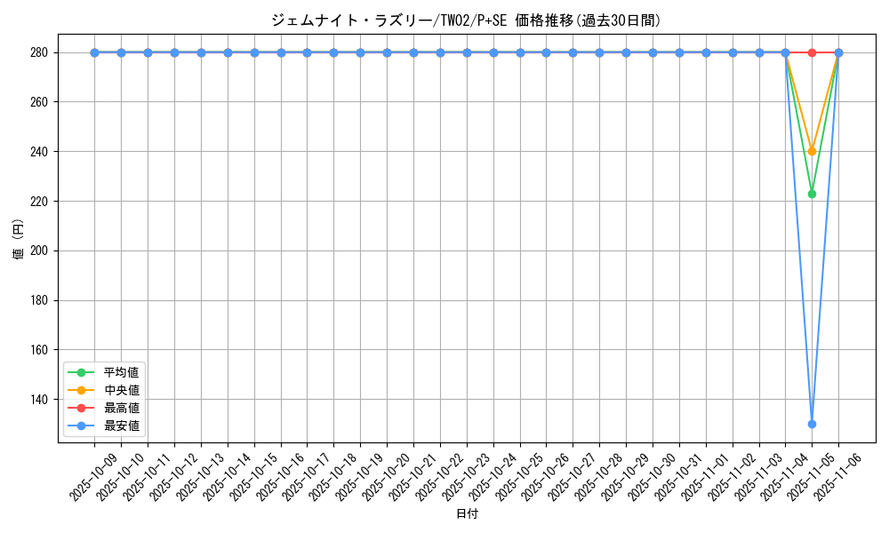 card_8333_series_701_rarity_703_graph