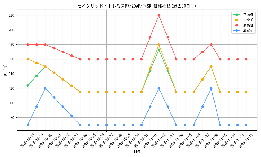 card_8339_series_12249_rarity_183_graph