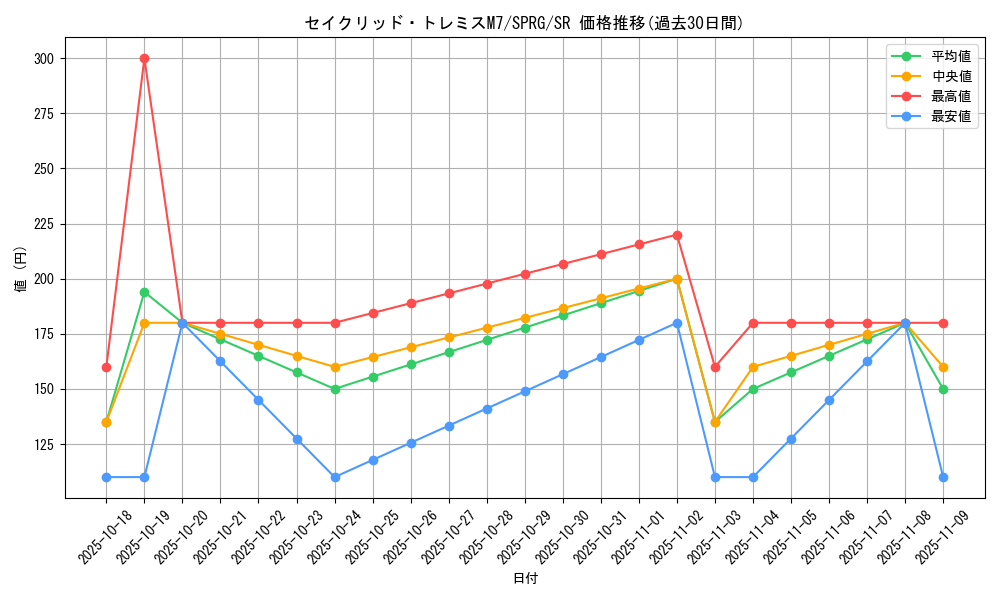 card_8339_series_16137_rarity_3_graph