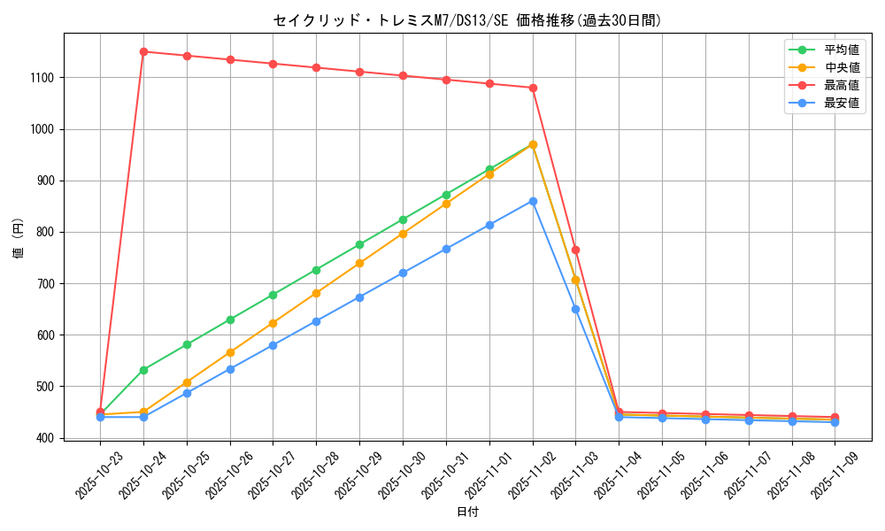 card_8339_series_18164_rarity_5_graph