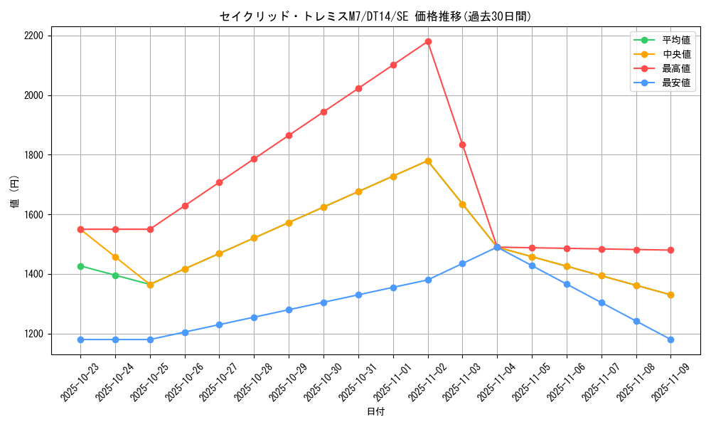 card_8339_series_18920_rarity_5_graph