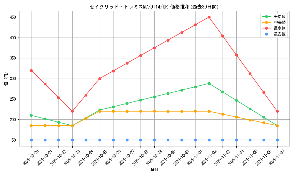 card_8339_series_18920_rarity_7_graph