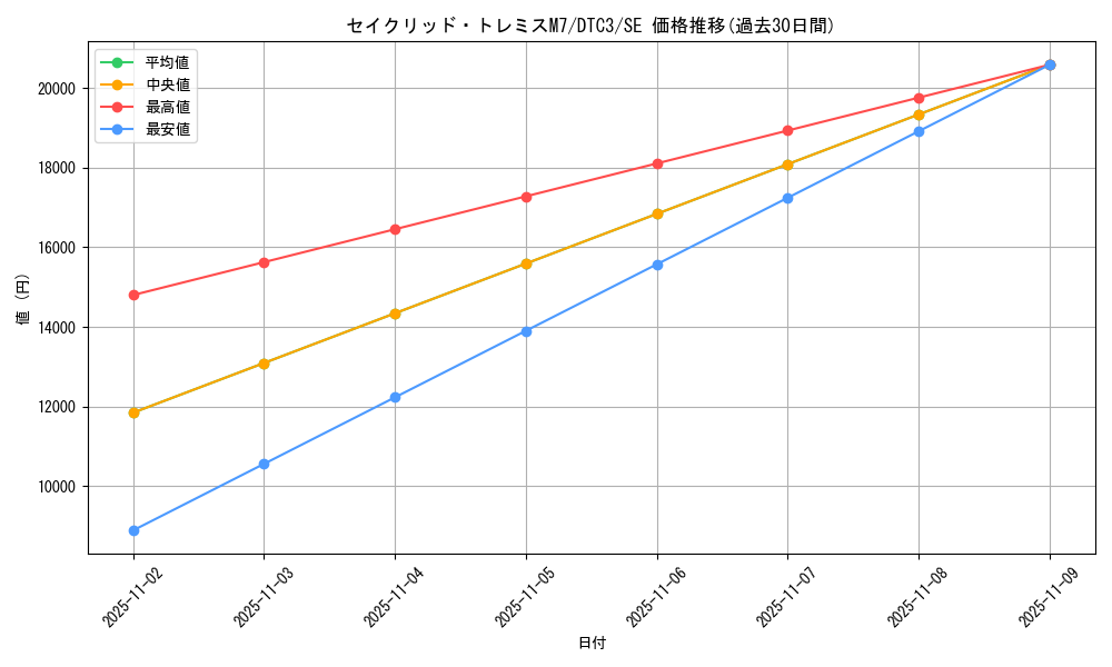 card_8339_series_18927_rarity_5_graph