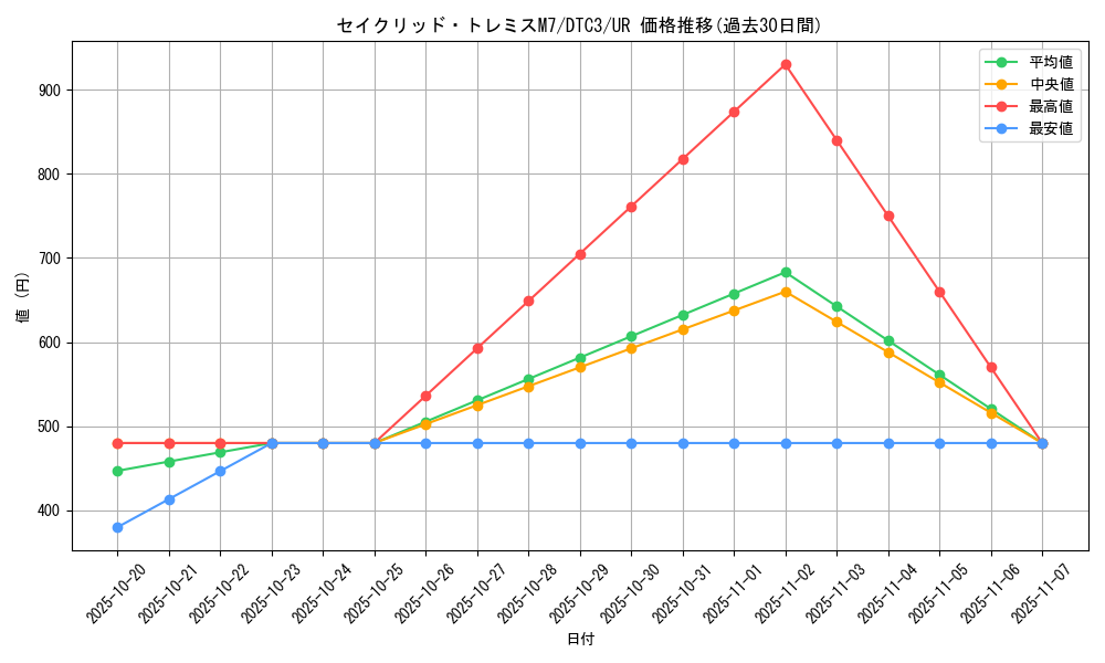 card_8339_series_18927_rarity_7_graph