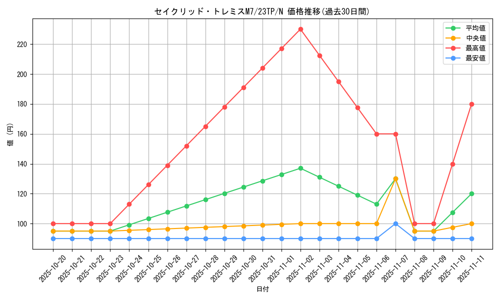 card_8339_series_5862_rarity_1_graph