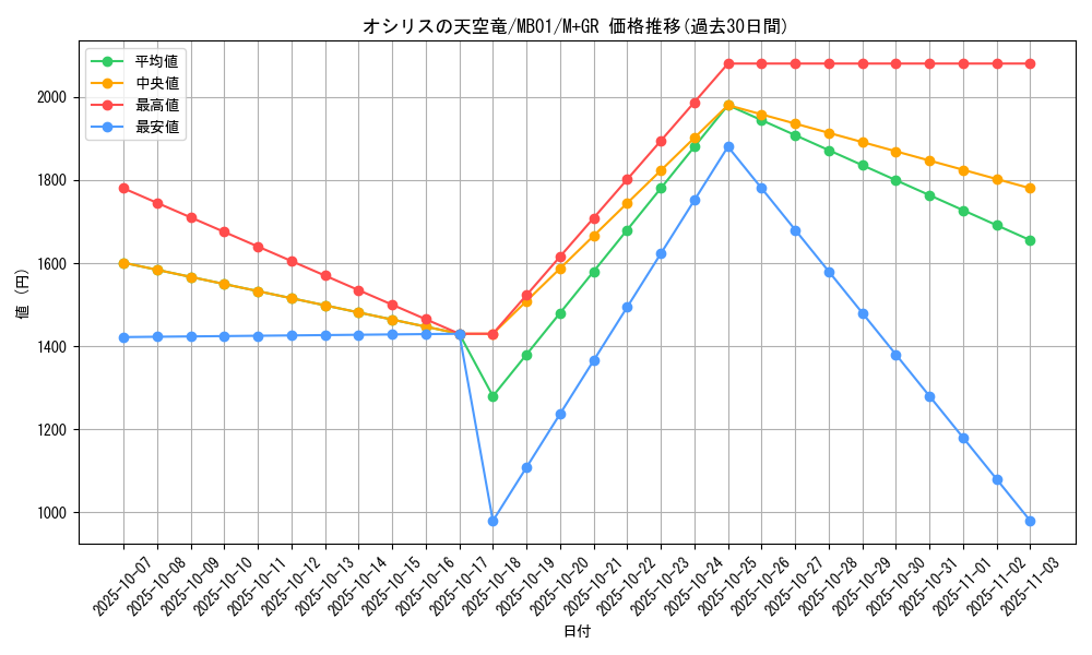 card_8360_series_14182_rarity_14182_graph