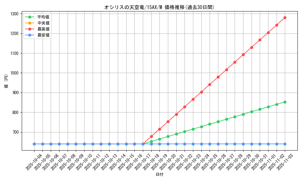 card_8360_series_15486_rarity_6209_graph