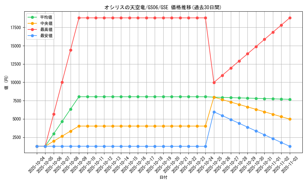 card_8360_series_16997_rarity_15191_graph