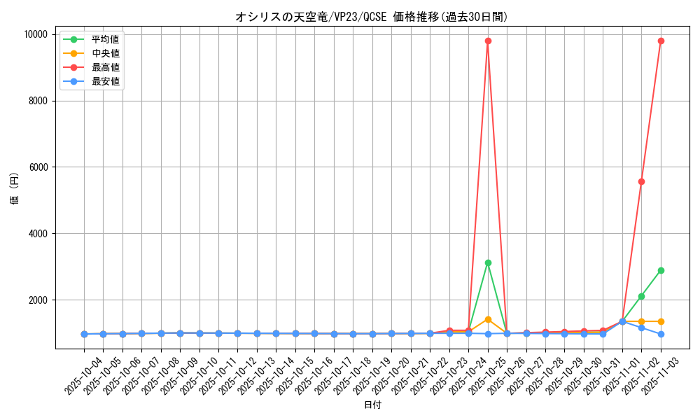 card_8360_series_19097_rarity_408_graph