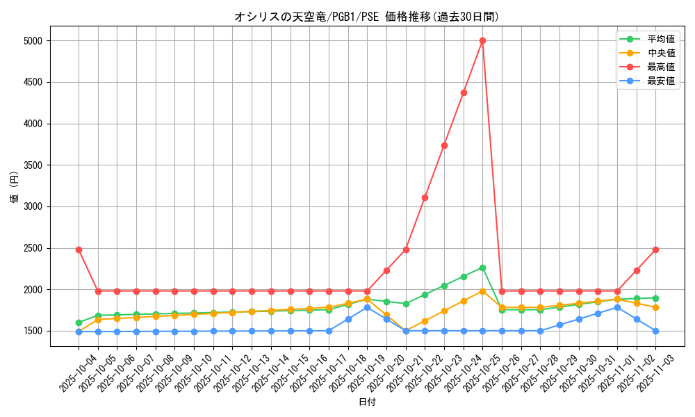 card_8360_series_19099_rarity_8_graph