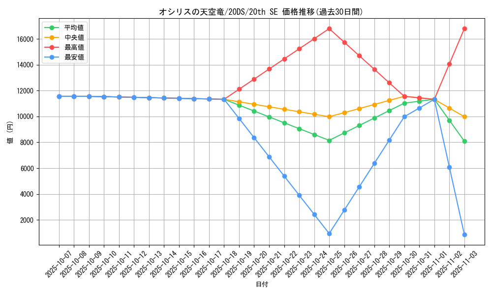 card_8360_series_19100_rarity_7560_graph