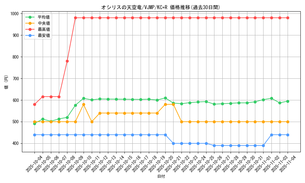 card_8360_series_19101_rarity_13140_graph