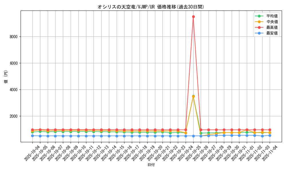 card_8360_series_19106_rarity_7_graph