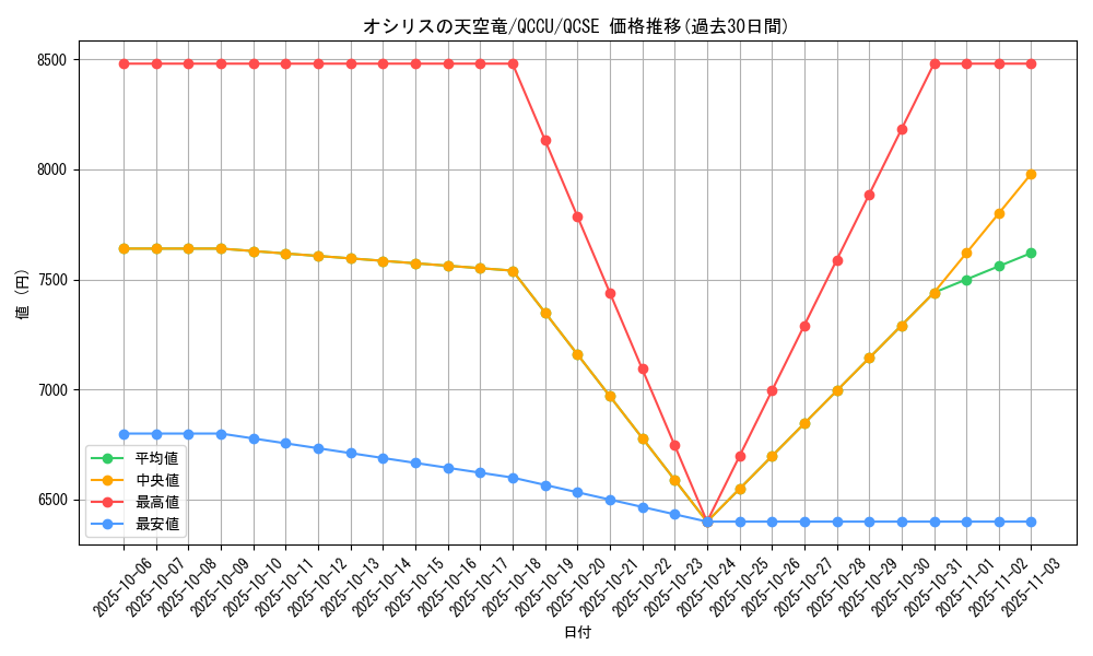 card_8360_series_2798_rarity_408_graph