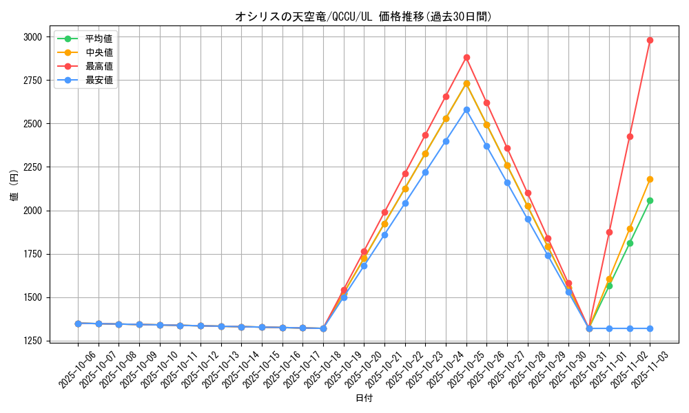 card_8360_series_2798_rarity_77_graph
