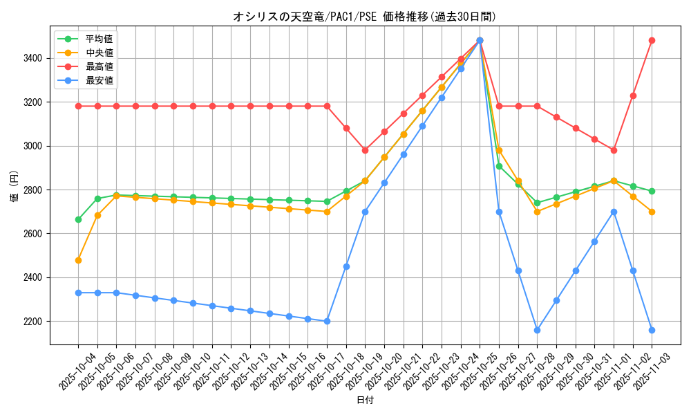 card_8360_series_7610_rarity_8_graph
