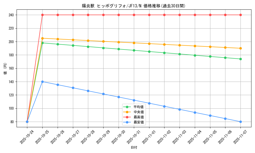 card_8368_series_18114_rarity_1_graph