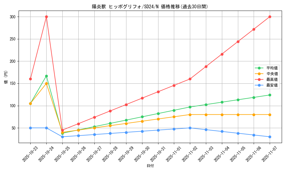 card_8368_series_18152_rarity_1_graph