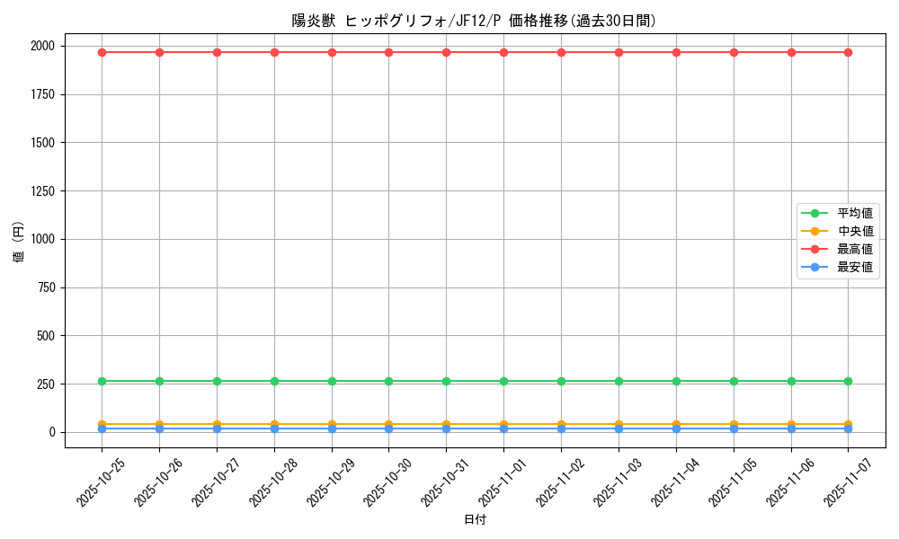 card_8368_series_19111_rarity_2_graph