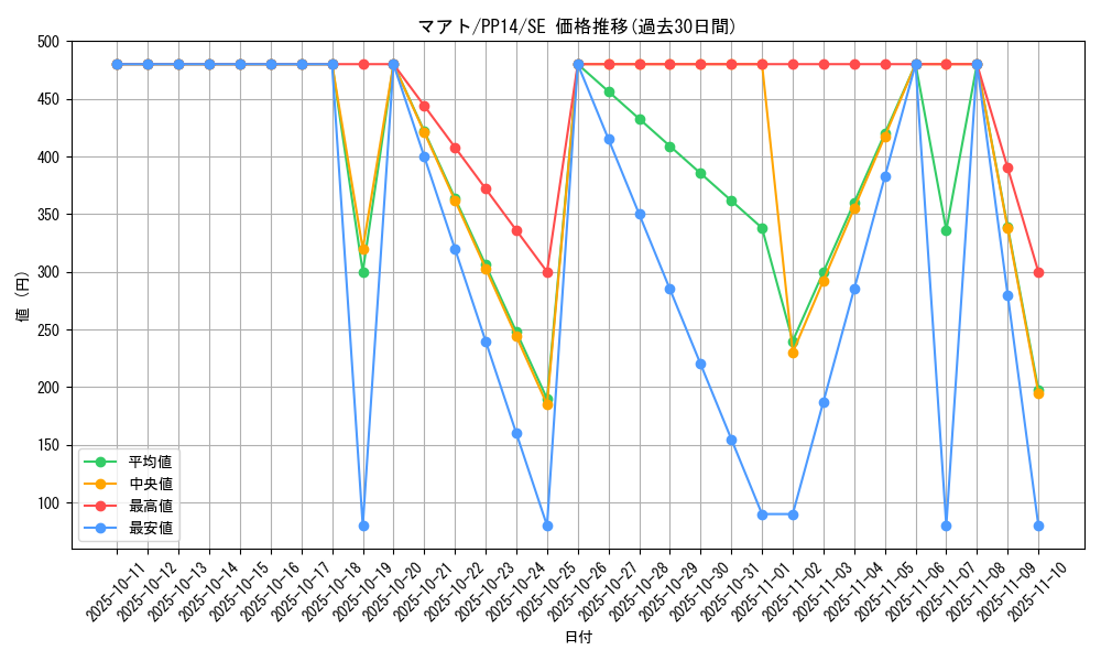 card_8369_series_19107_rarity_5_graph