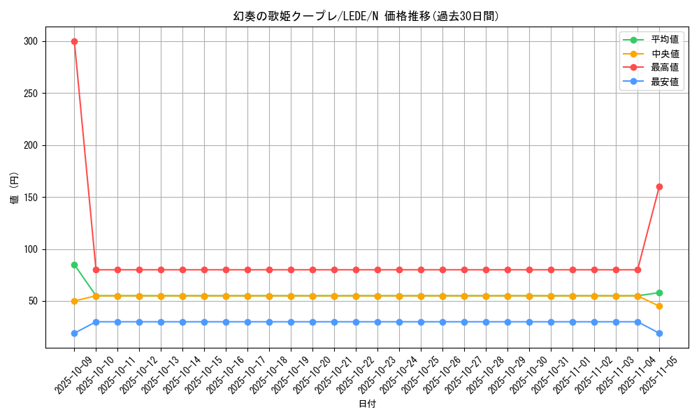 card_836_series_1581_rarity_1_graph