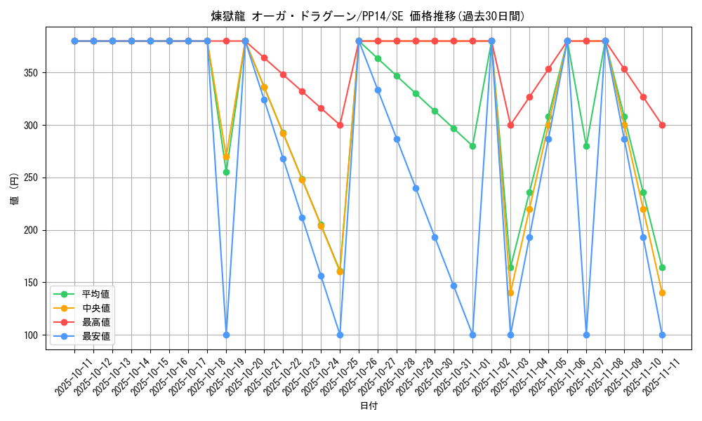 card_8374_series_19107_rarity_5_graph