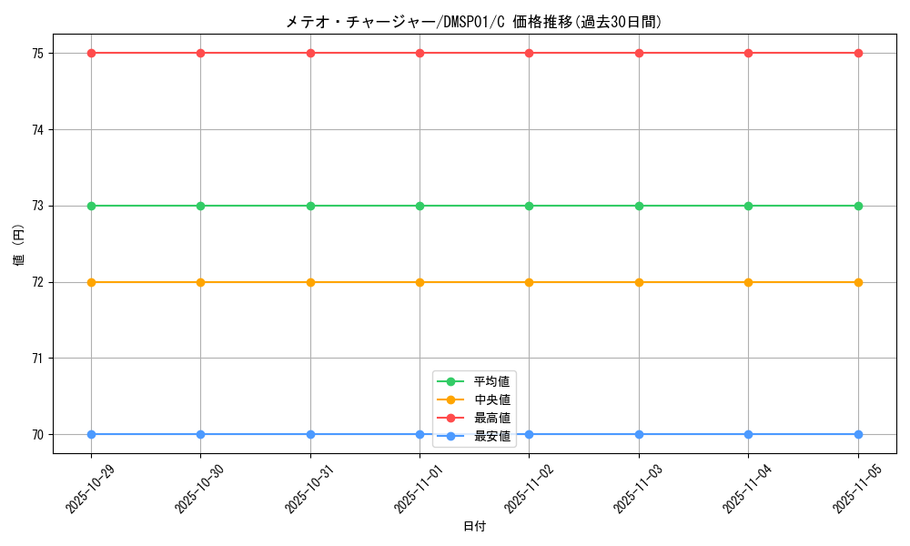 card_83753_series_74173_rarity_101888_graph