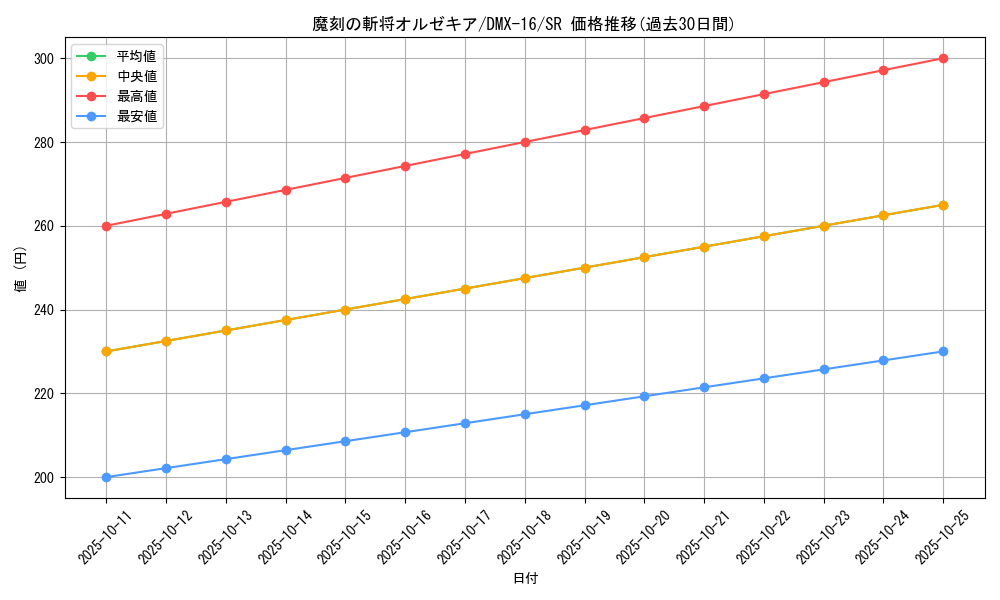 card_83769_series_65475_rarity_101779_graph