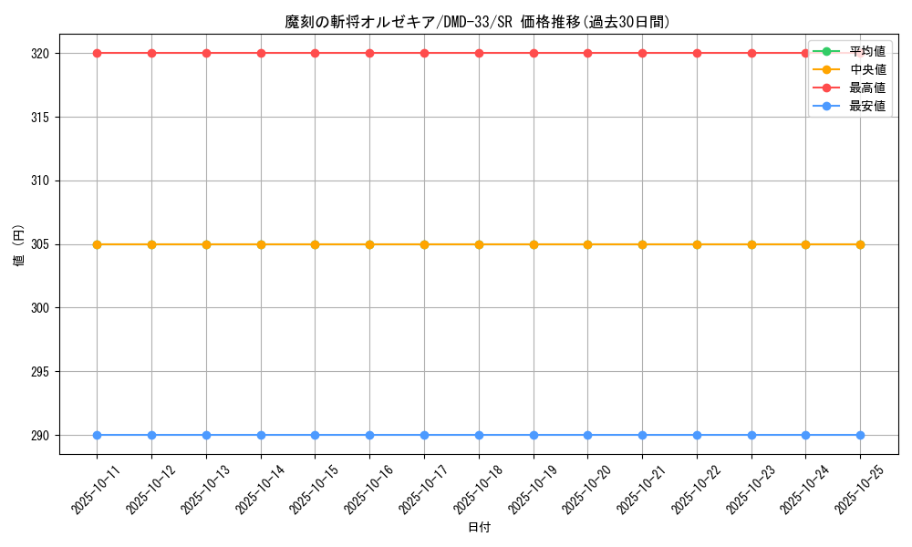 card_83769_series_65782_rarity_101779_graph