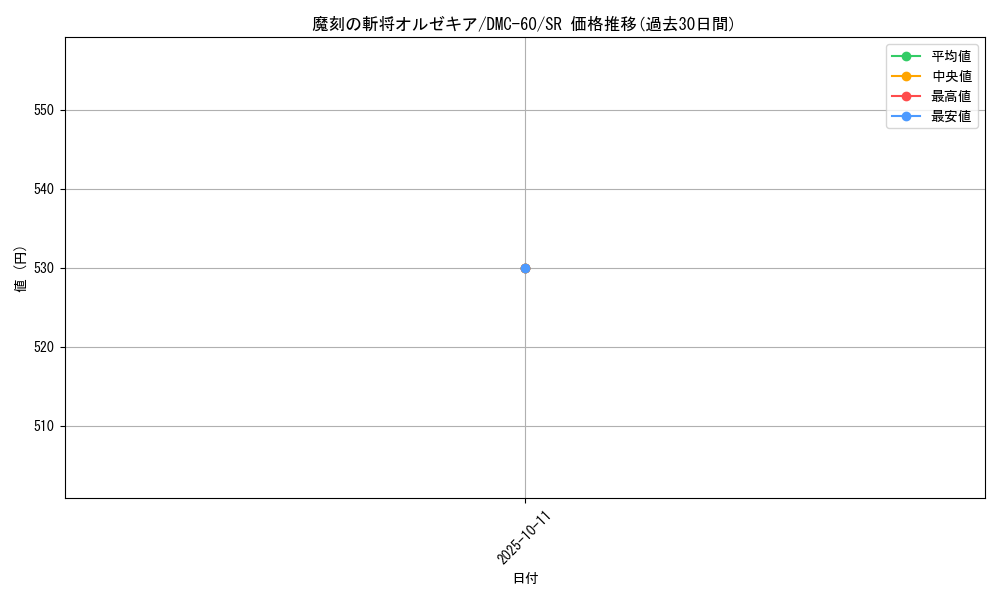 card_83769_series_65818_rarity_101779_graph