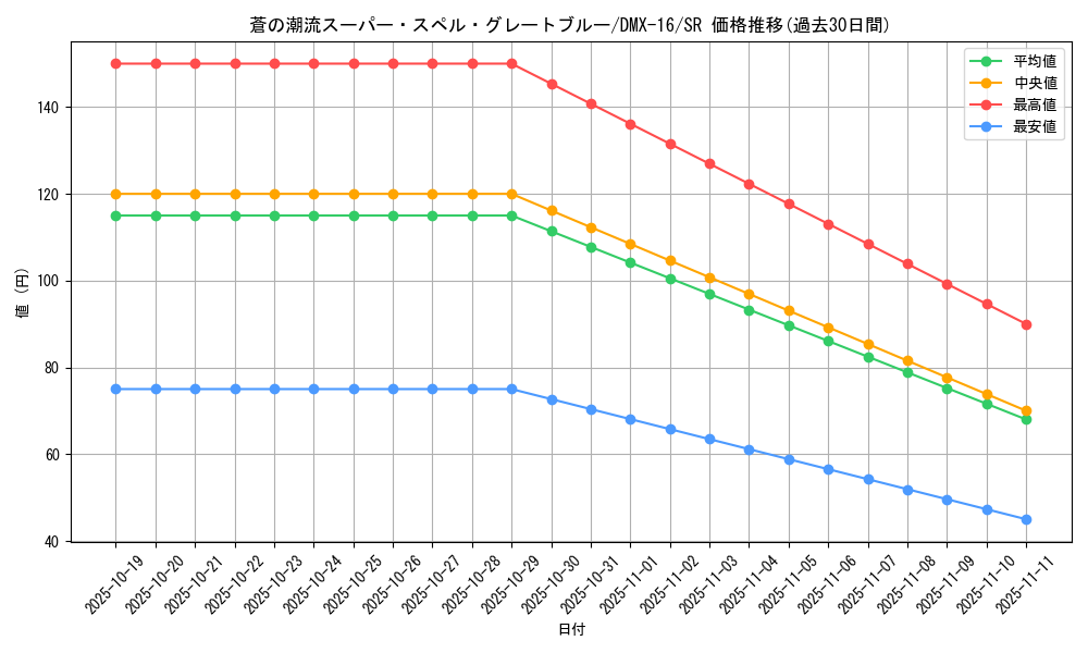 card_83771_series_65475_rarity_101779_graph