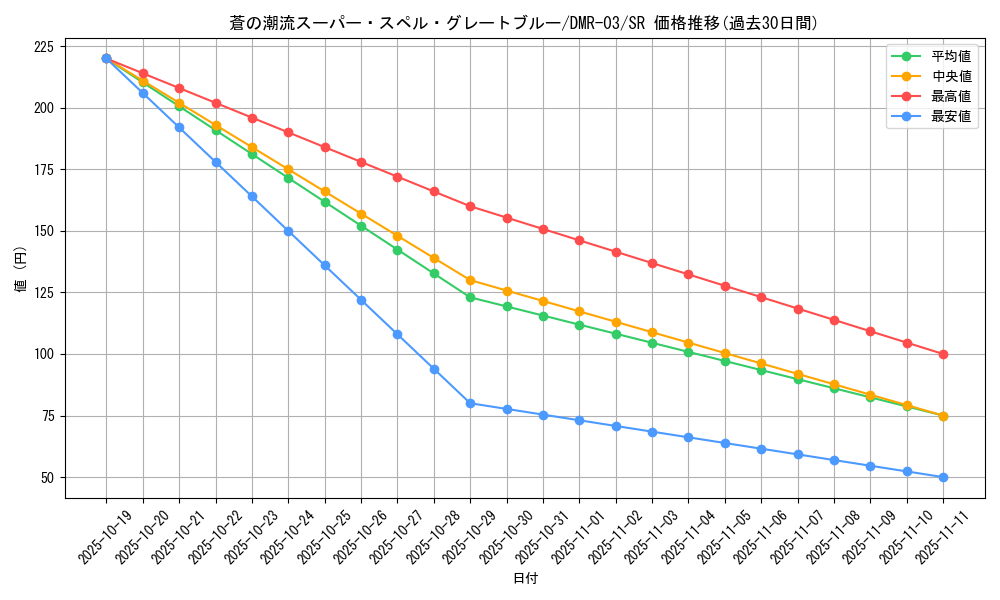 card_83771_series_65489_rarity_101779_graph